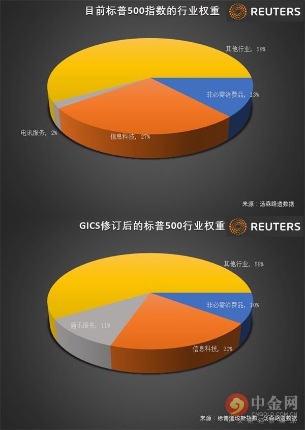 网站谷歌权重查询 - 怎么查谷歌关键词排行 网站谷歌权重查询 - 怎么查谷歌关键词排行