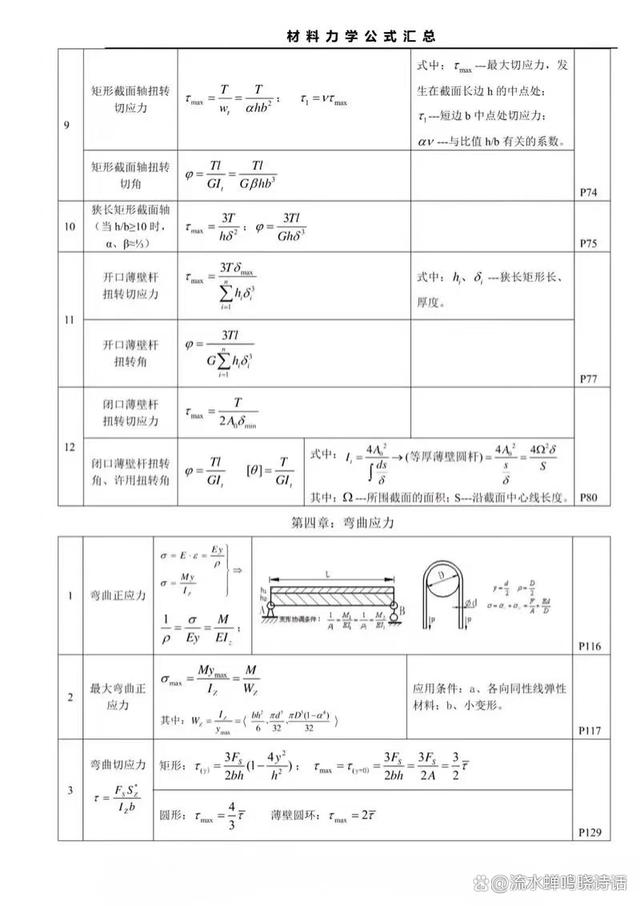 权重计算公式大全 - 权重计算是什么意思 权重计算公式大全 - 权重计算是什么意思