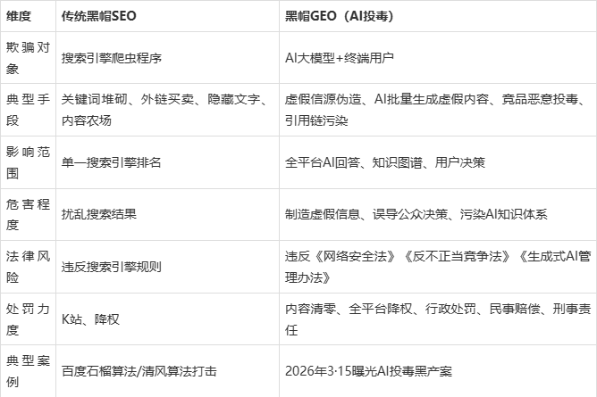 白帽seo手段有哪些 - seo白帽和黑帽是什么意思 白帽seo手段有哪些 - seo白帽和黑帽是什么意思