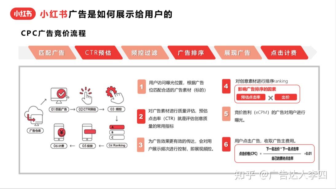 小红书信息流广告投放 - 小红书信息流广告投放流程