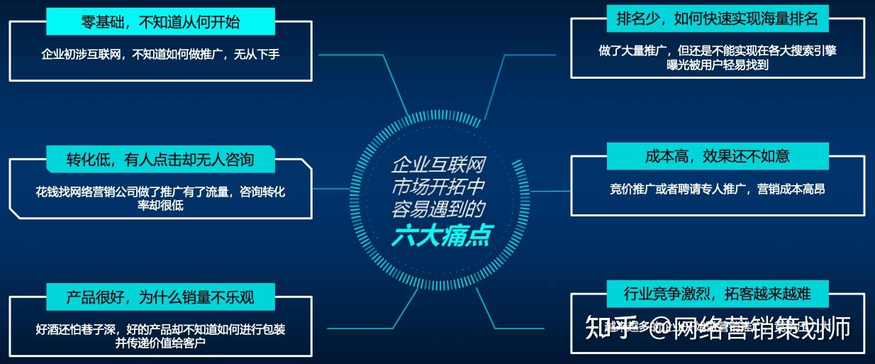 白帽seo优化软件 - seo白帽和黑帽是什么意思（seo黑帽和白帽的区别）