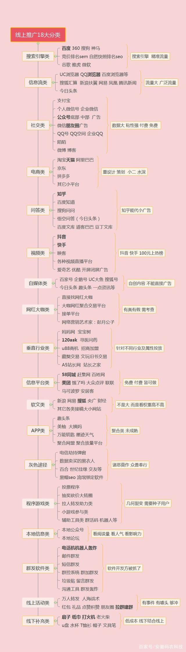 新手怎样做网络推广 - 怎么做网络推广赚佣金 新手怎样做网络推广 - 怎么做网络推广赚佣金